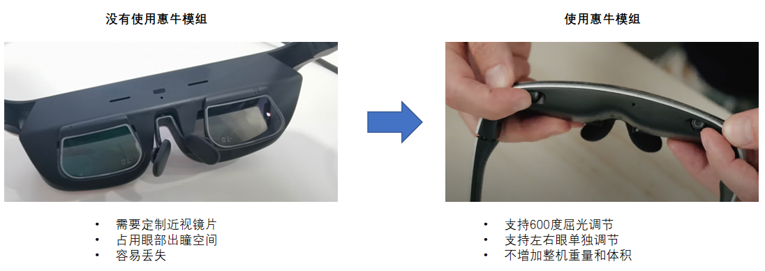 惠牛CA41新品上市，升級eyebox和屈光調(diào)節(jié)性能
